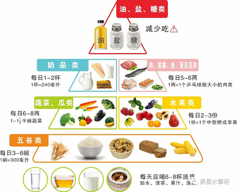 天然水才最適合人體，礦泉水是健康飲水之冠！